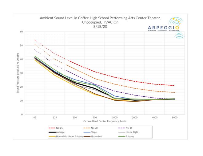 Coffee HS PAC NC-16